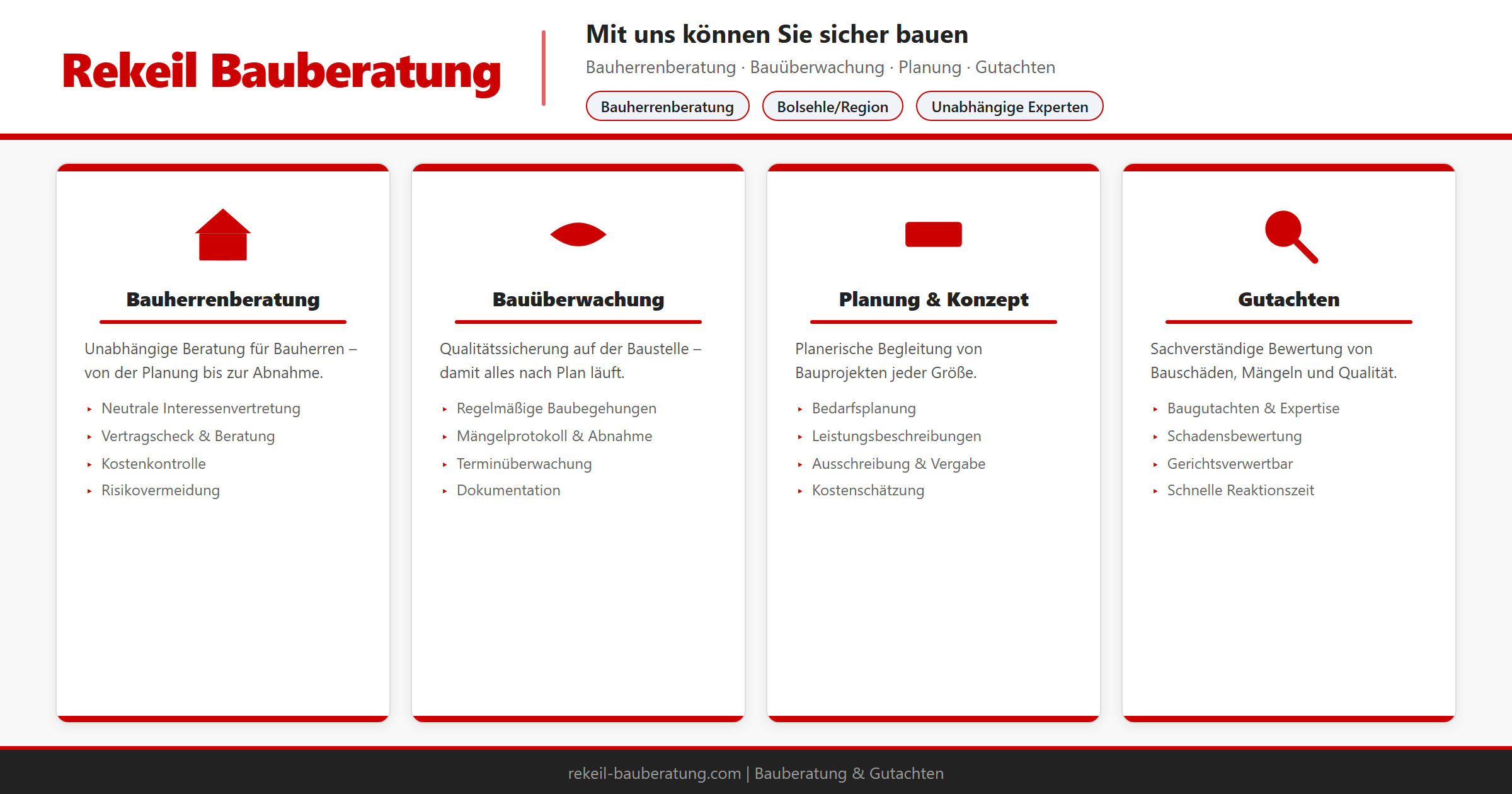 CI Infografik